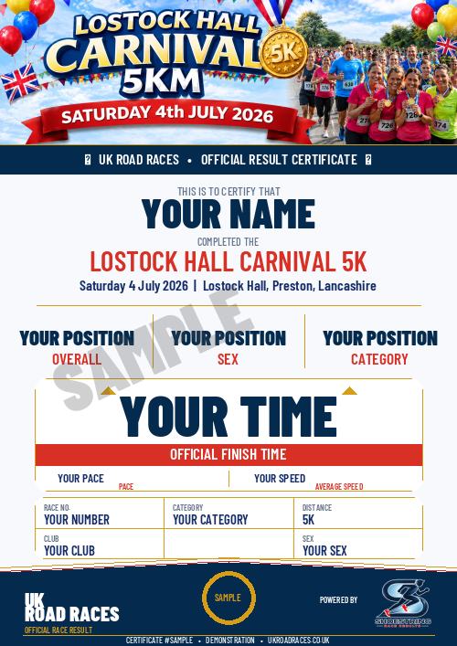 Certificate 2.0 sample for this race