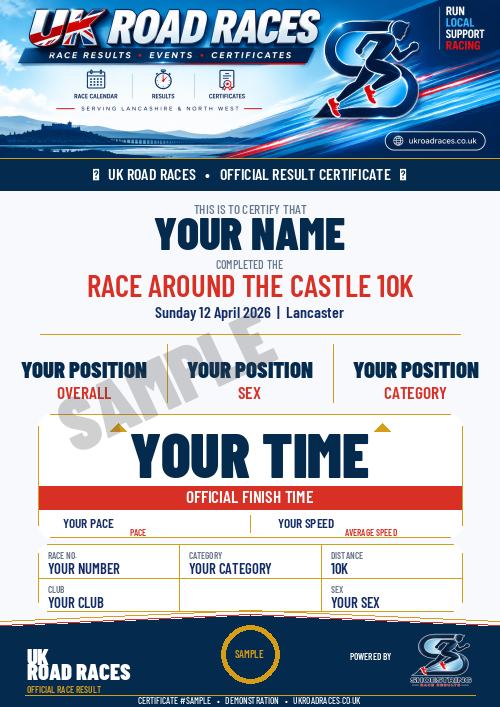 Certificate 2.0 sample for this race