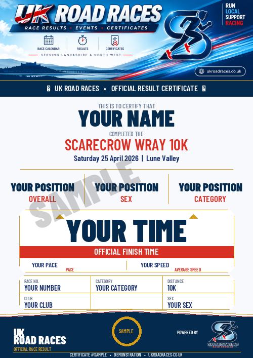 Certificate 2.0 sample for this race