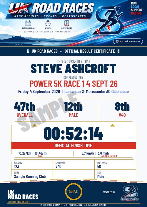 Certificate 2.0 sample for this race
